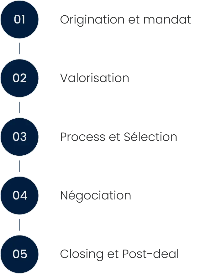 partenaire-simeon-conseil